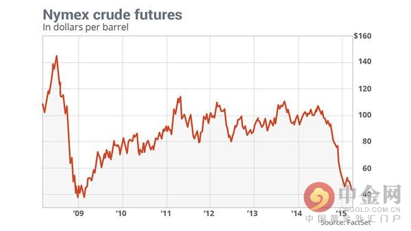 火狐电竞:油价回调只是暂时的能源专家：年底前有望重返120美元