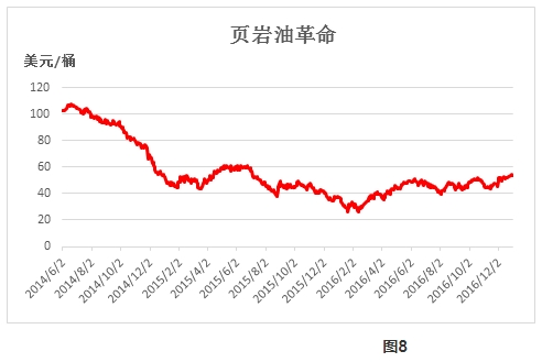 中石油的股火狐电竞价如何（股价已跌近90%）